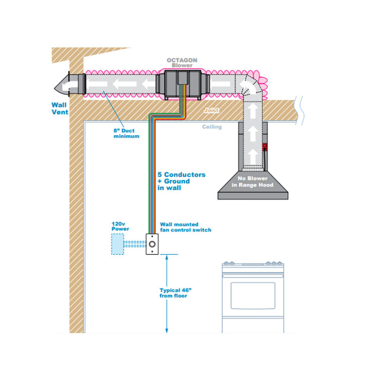 VictoryRangeHoods 1000CFM Inline Blower for Range Hoods Wayfair Canada